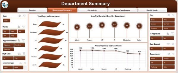 Office Travel and Expense Dashboard in Excel - Image 3