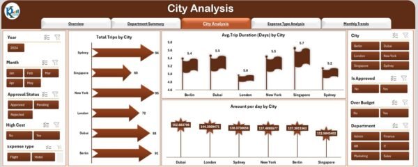 Office Travel and Expense Dashboard in Excel - Image 4