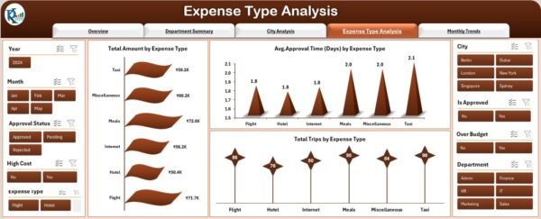 Office Travel and Expense Dashboard in Excel - Image 5