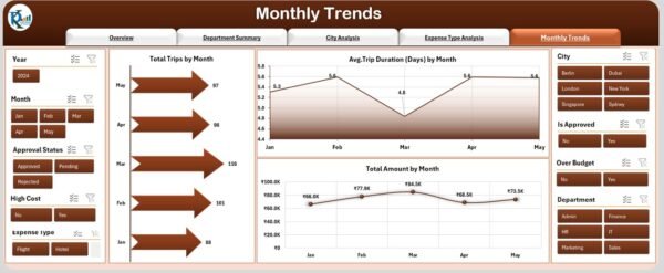 Office Travel and Expense Dashboard in Excel - Image 6