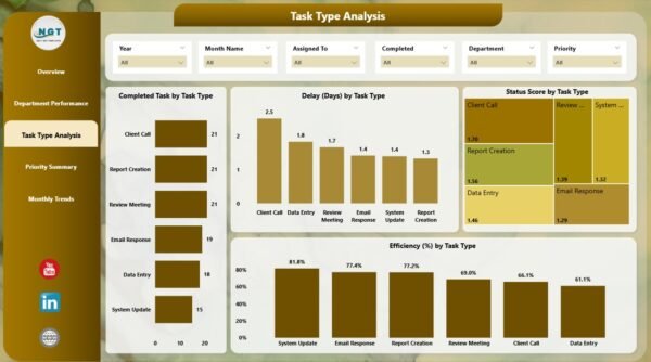Office Workflow Efficiency Dashboard in Power BI - Image 4