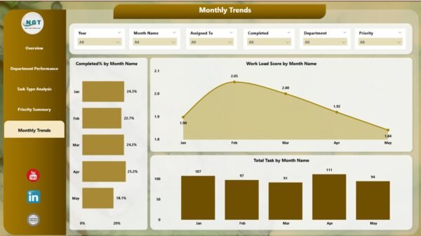 Office Workflow Efficiency Dashboard in Power BI - Image 6