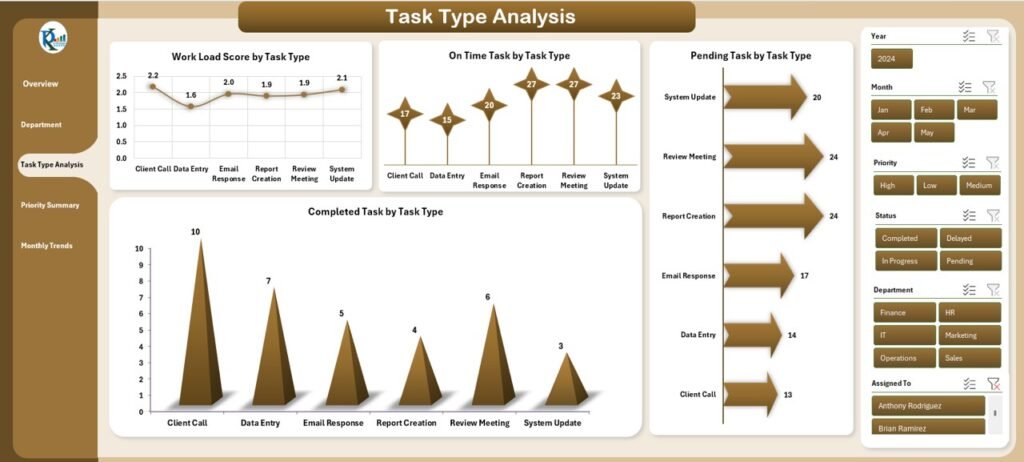 Office Workflow Efficiency Dashboard in Excel - Next Gen Templates