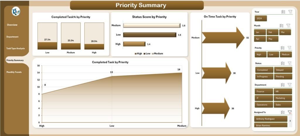 Office Workflow Efficiency Dashboard in Excel - Next Gen Templates