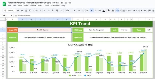 Personal Finance KPI Dashboard in Google Sheets - Image 3