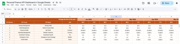Personal Finance KPI Dashboard in Google Sheets - Image 4