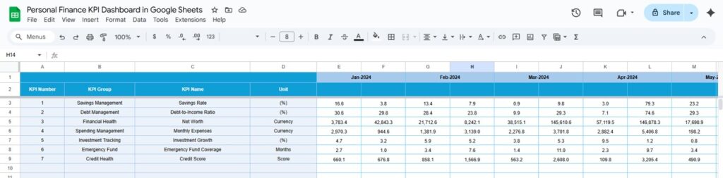 Personal Finance KPI Dashboard in Google Sheets - Next Gen Templates