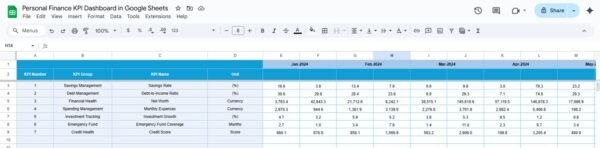 Personal Finance KPI Dashboard in Google Sheets - Image 5