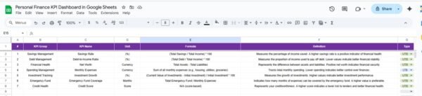 Personal Finance KPI Dashboard in Google Sheets - Image 7