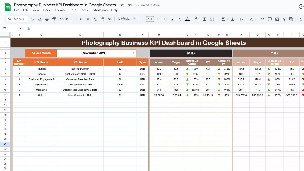 Photography Business KPI Dashboard in Google Sheets