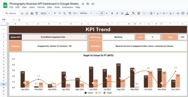 Photography Business KPI Dashboard in Google Sheets - Image 3