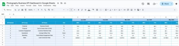 Photography Business KPI Dashboard in Google Sheets - Image 5