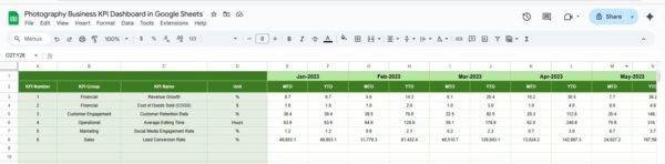 Photography Business KPI Dashboard in Google Sheets - Image 6