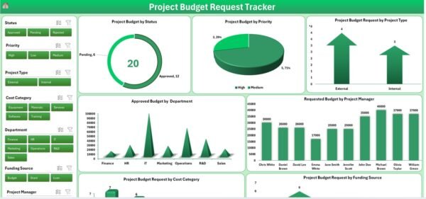 Project Budget Request Tracker in Excel - Image 4
