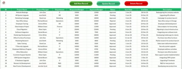 Project Budget Request Tracker in Excel - Image 5