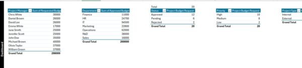 Project Budget Request Tracker in Excel - Image 7