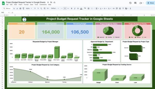 Project Budget Request Tracker in Google Sheets - Image 2