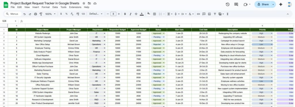 Project Budget Request Tracker in Google Sheets - Next Gen Templates