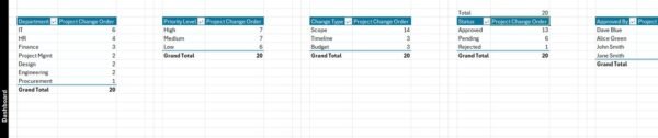 Project Change Order Tracker in Excel - Image 9