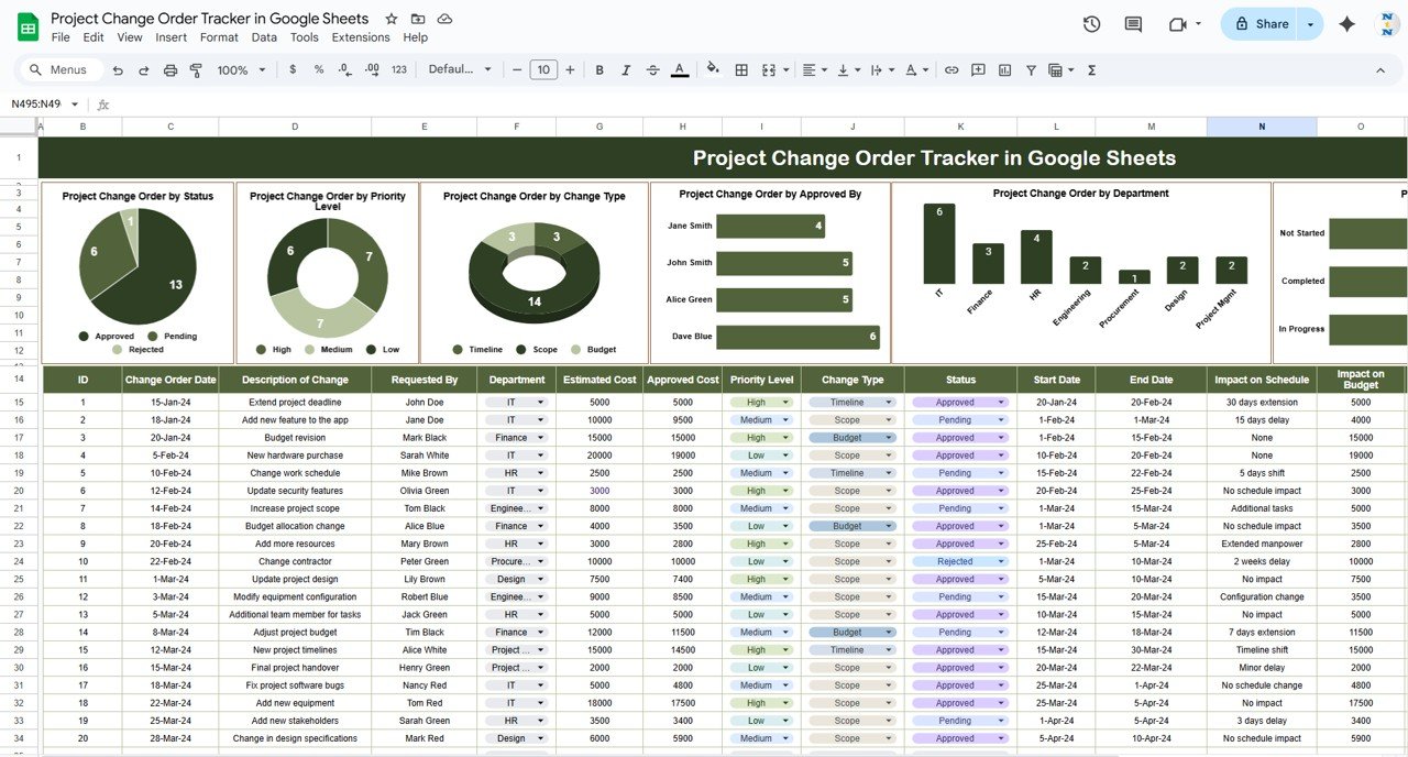 Project Change Order Tracker in Google Sheets