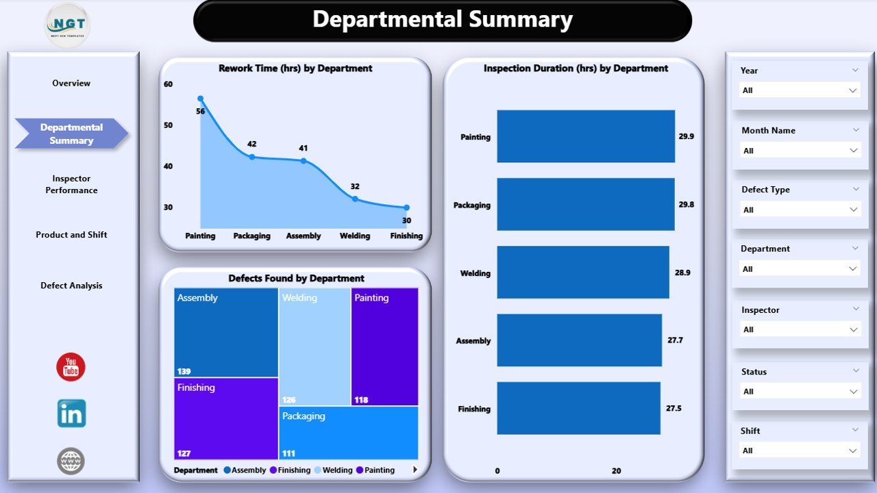 Quality Assurance Dashboard in Power BI - Image 3