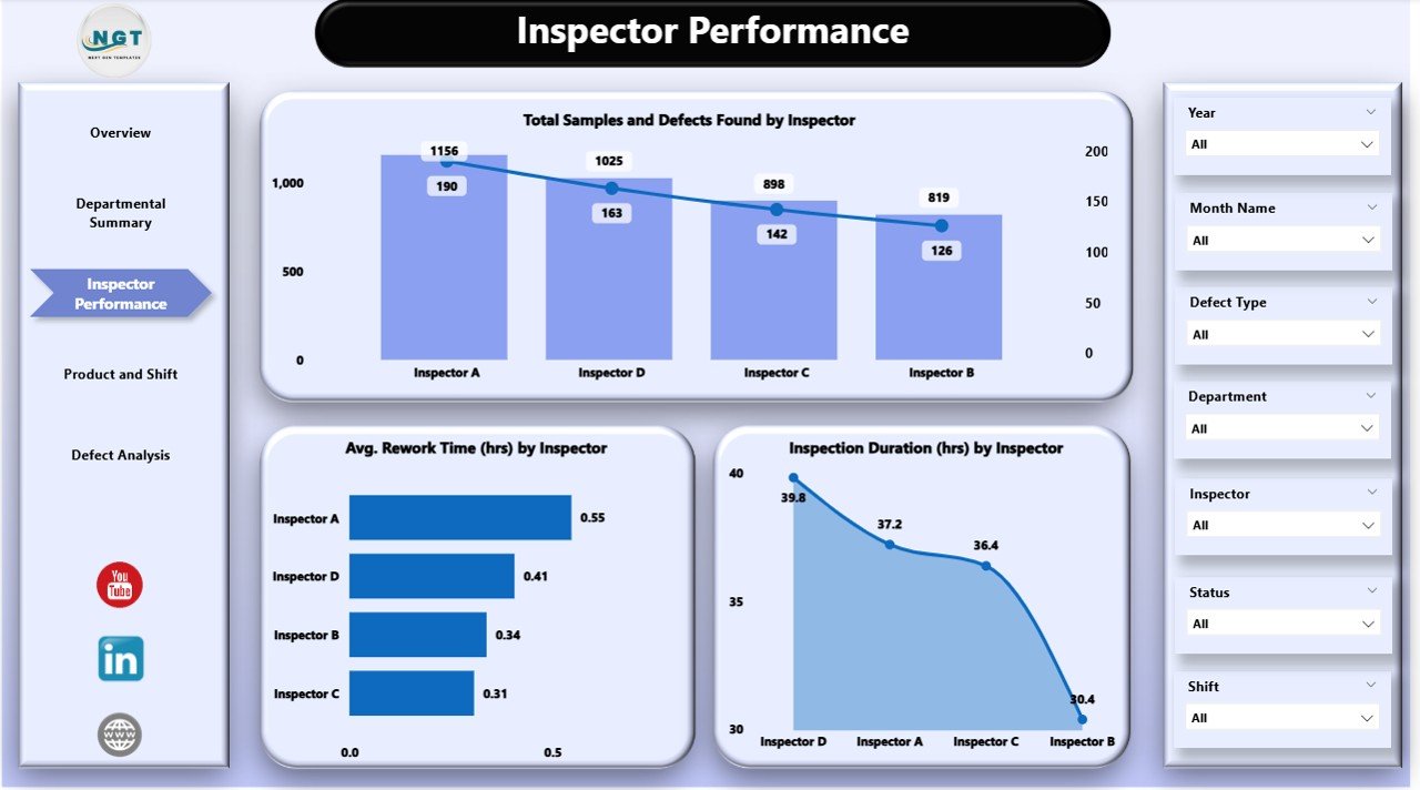 Quality Assurance Dashboard in Power BI - Image 4