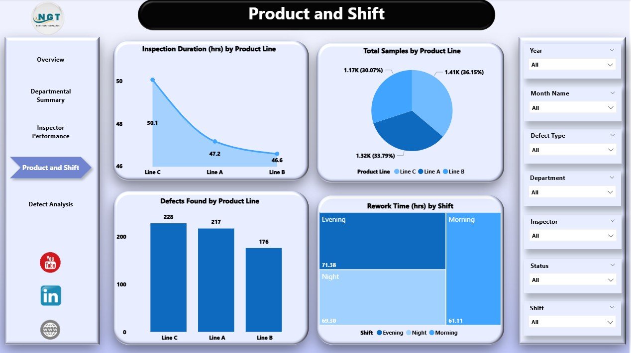 Quality Assurance Dashboard in Power BI - Image 5