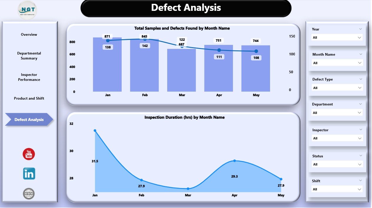 Quality Assurance Dashboard in Power BI - Image 6