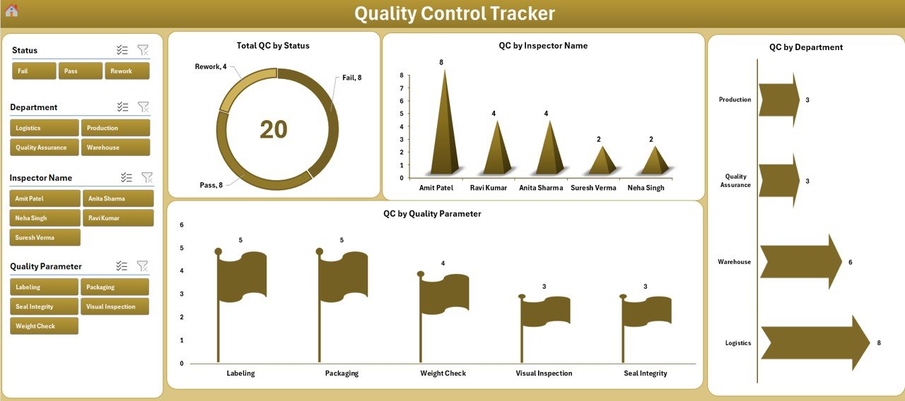 Quality Control Tracker 