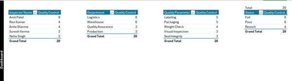 Quality Control Tracker in Excel - Image 9