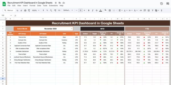 Recruitment KPI Dashboard in Google Sheets - Image 2