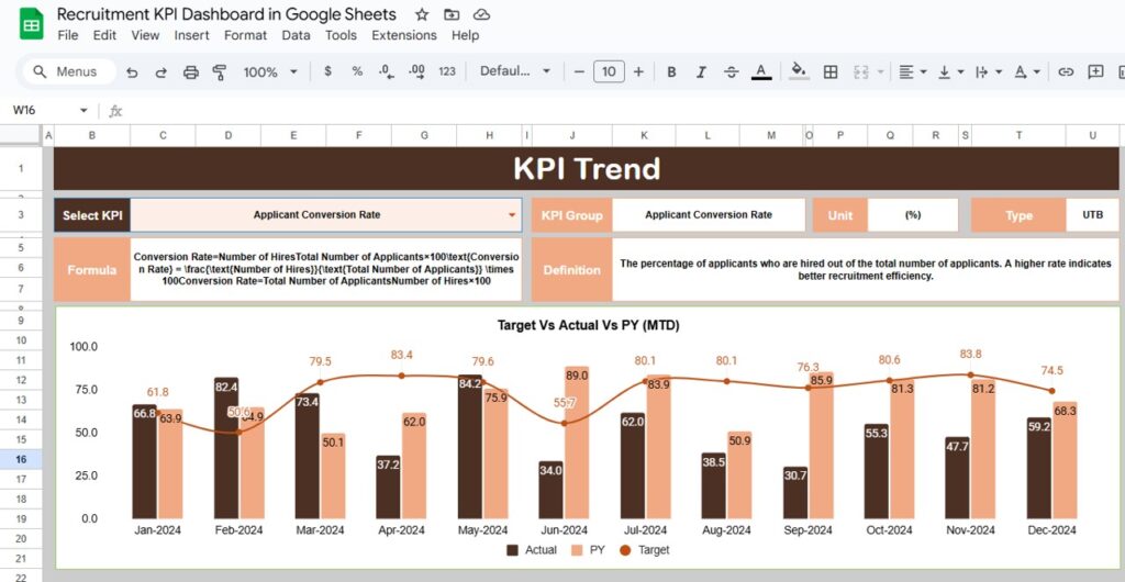 Recruitment KPI Dashboard in Google Sheets - Next Gen Templates