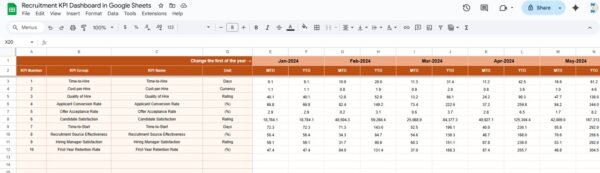 Recruitment KPI Dashboard in Google Sheets - Image 4
