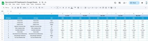 Recruitment KPI Dashboard in Google Sheets - Image 5
