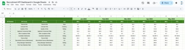 Recruitment KPI Dashboard in Google Sheets - Image 6
