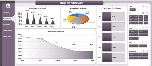 Revenue Analysis Dashboard in Excel - Image 3