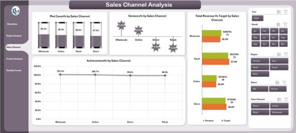 Revenue Analysis Dashboard in Excel - Image 4