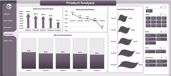 Revenue Analysis Dashboard in Excel - Image 5
