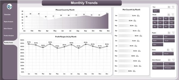 Revenue Analysis Dashboard in Excel - Image 6