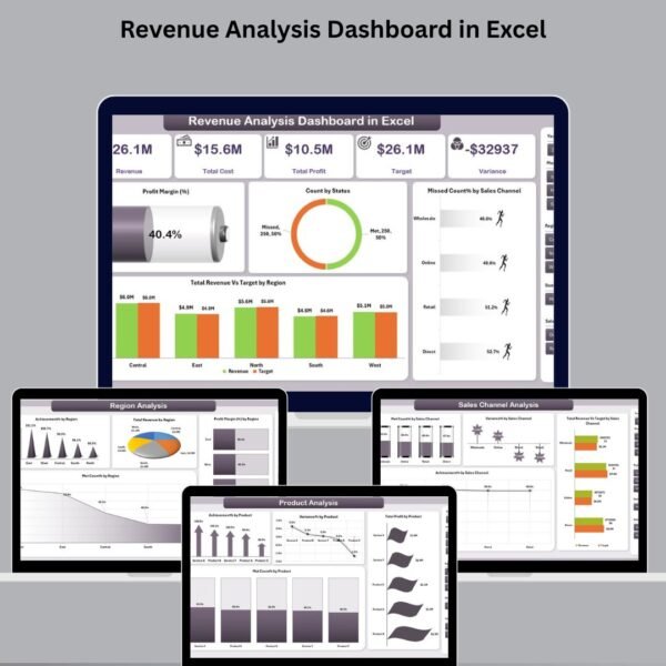 Revenue Analysis Dashboard in Excel
