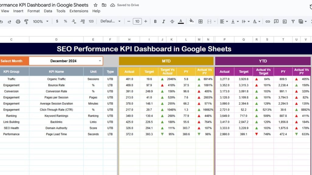 Seo Performance Kpi Dashboard In Google Sheets Next Gen Templates