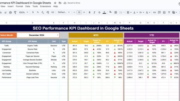 SEO Performance KPI Dashboard in Google Sheets - Image 2