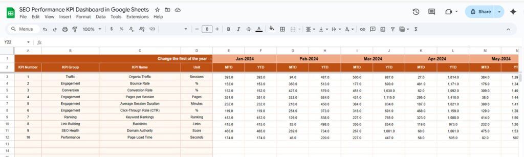 SEO Performance KPI Dashboard in Google Sheets - Next Gen Templates