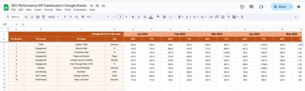 SEO Performance KPI Dashboard in Google Sheets - Image 4