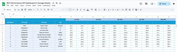 SEO Performance KPI Dashboard in Google Sheets - Image 5