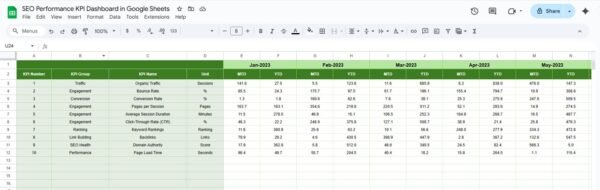 SEO Performance KPI Dashboard in Google Sheets - Image 6