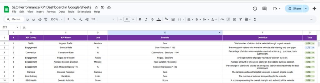 SEO Performance KPI Dashboard in Google Sheets - Next Gen Templates