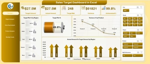 Sales Target Dashboard in Excel - Image 2