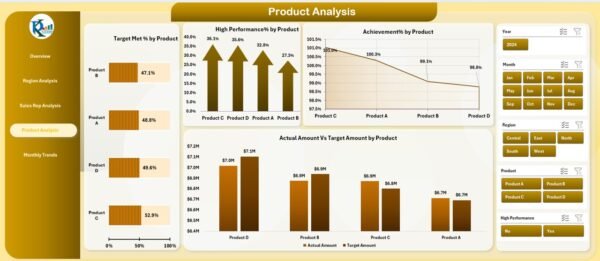 Sales Target Dashboard in Excel - Image 5