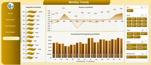 Sales Target Dashboard in Excel - Image 6
